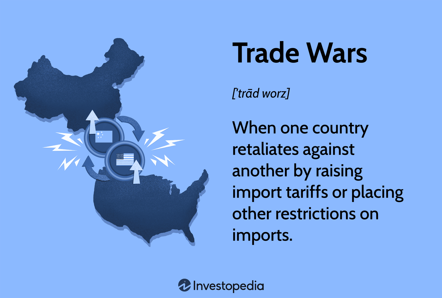 Торговые войны: История, преимущества и недостатки на примере отношений США и Китая