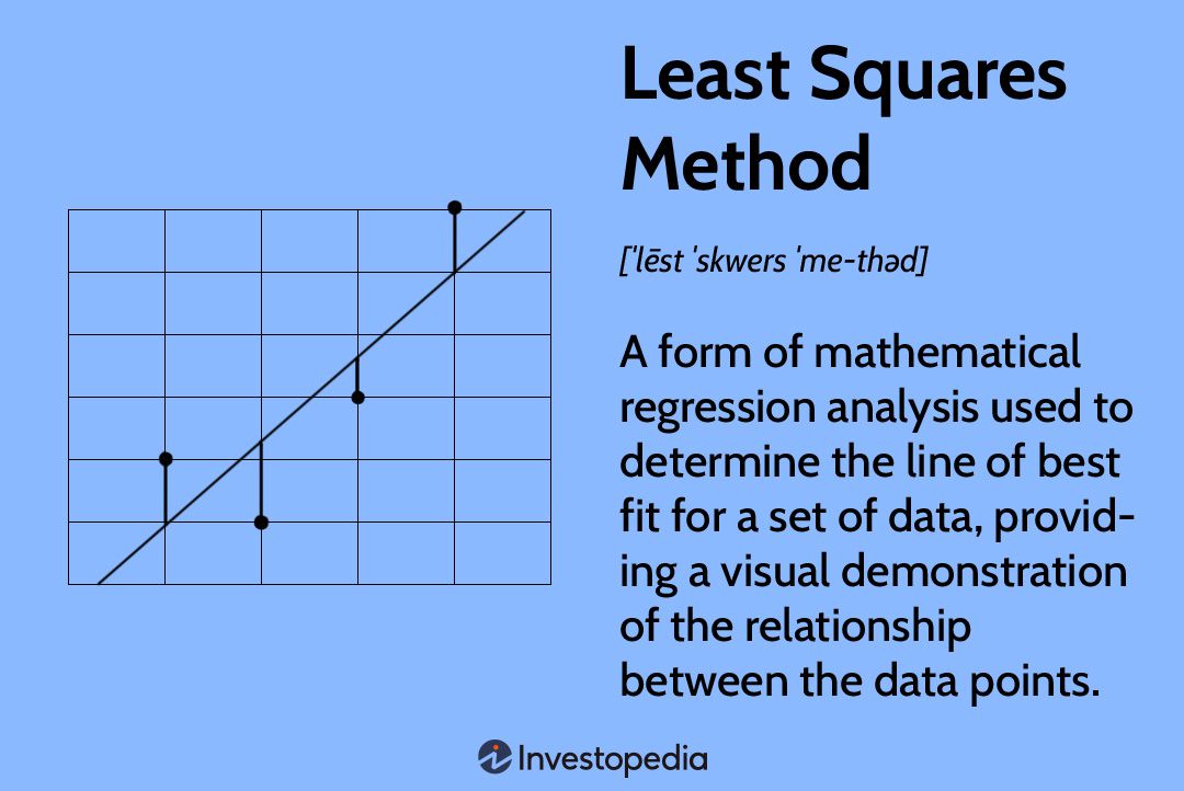 Least Squares Method: Definition, Application, and Practical Examples