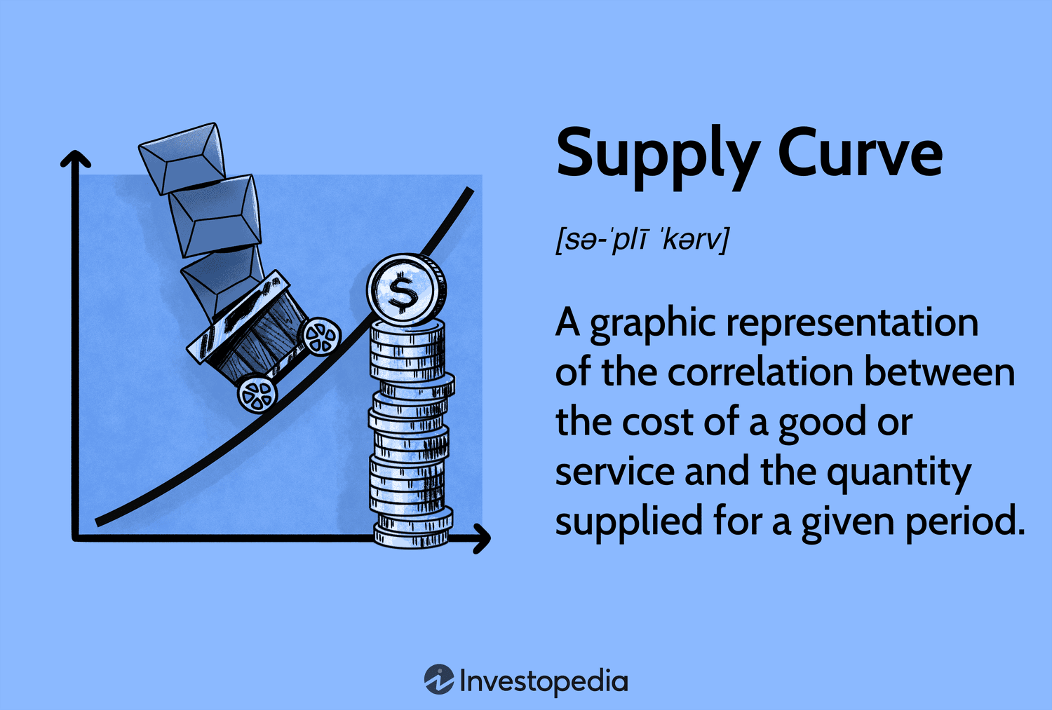 Как работает кривая предложения: ключевые понятия и примеры