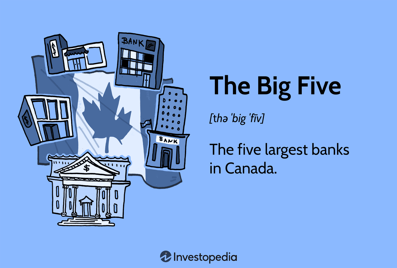 Главные банки Канады: Лидеры финансового сектора