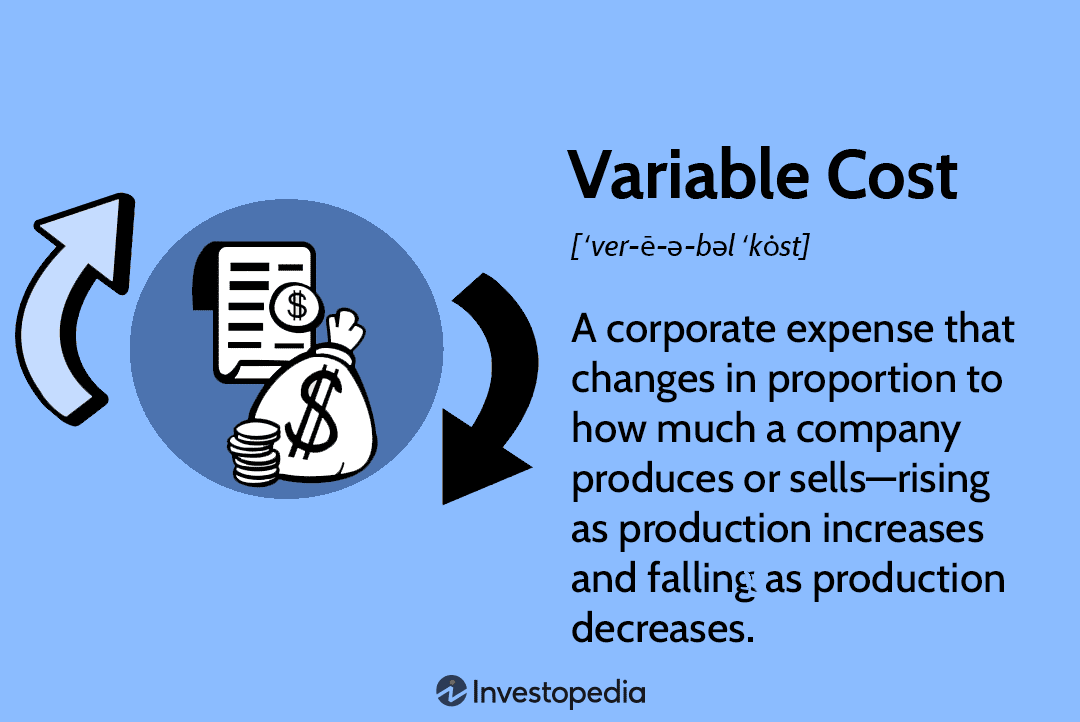 Переменные затраты — расходы, которые меняются в зависимости от объема производства или продаж.