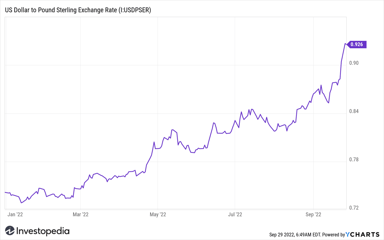 GBP/USD kursi - funt dollarga nisbatan GBP/USD kursi - funt dollarga nisbatan