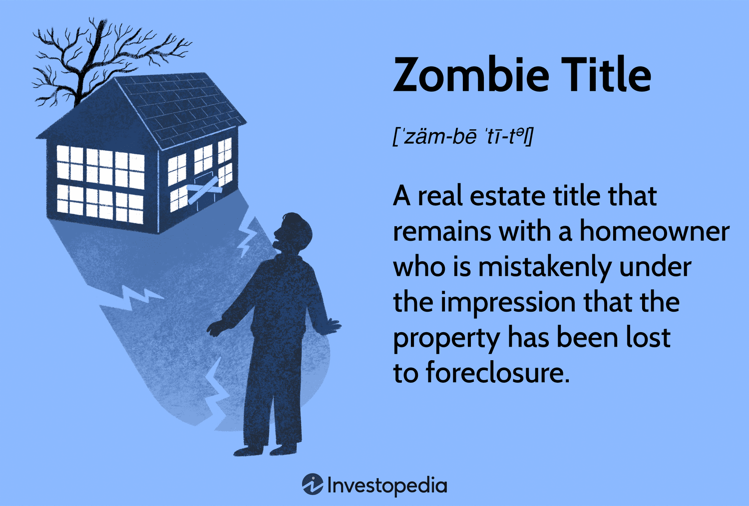 Noma'lum Uy Egasi: Zombie Title nima va qanday xavf tug'diradi?