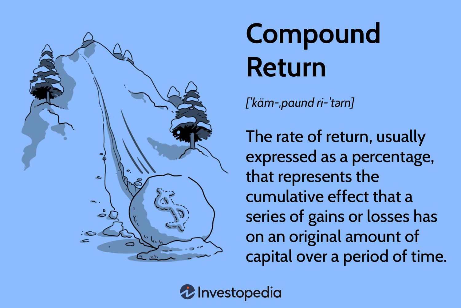 Как работает сложный доход: понятие и примеры