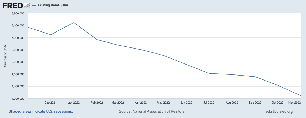 Продажи вторичного жилья (Дек. 2021 — Нояб. 2022)
