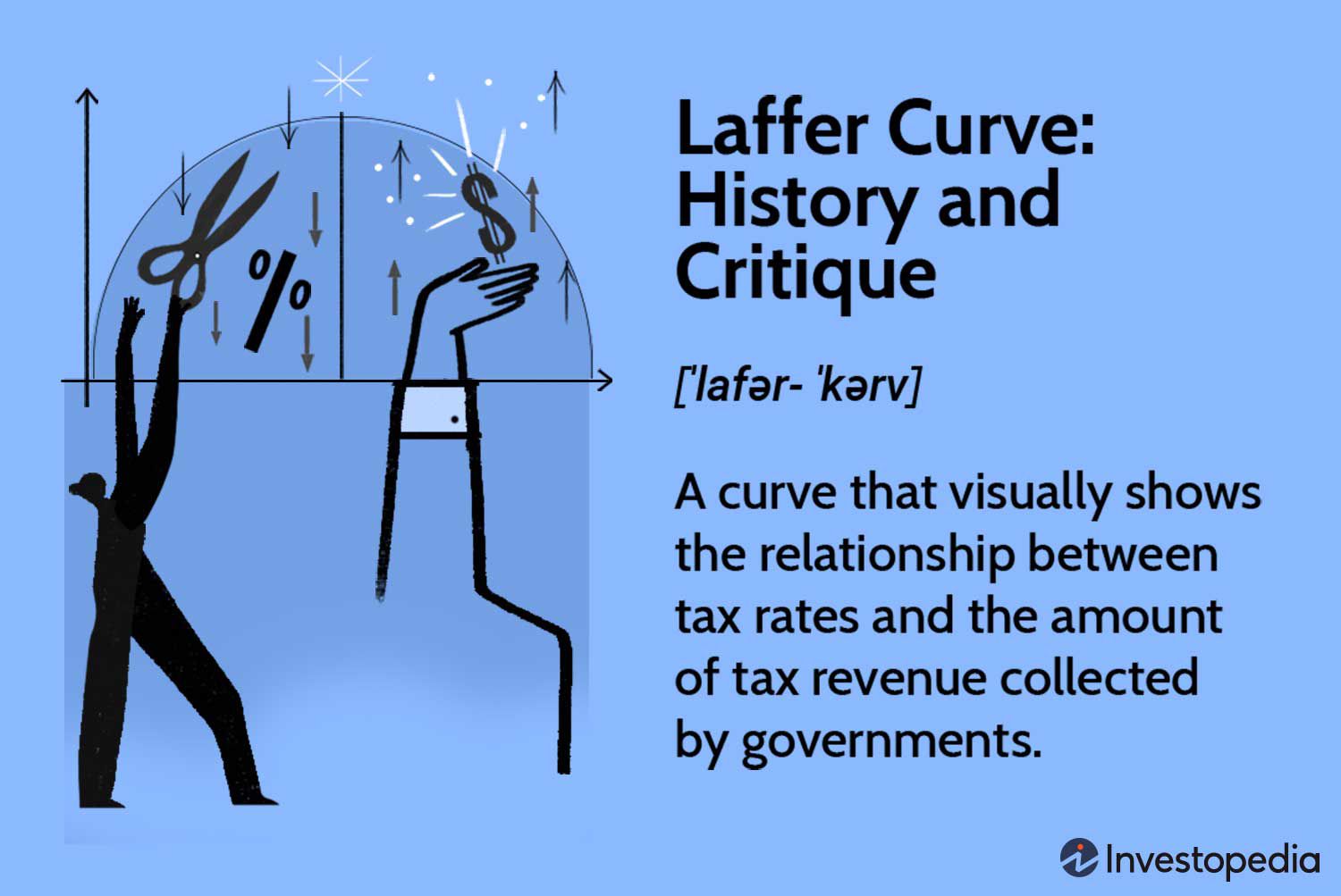 Лафферовская кривая: раскрытие взаимосвязи налоговых ставок и доходов государства