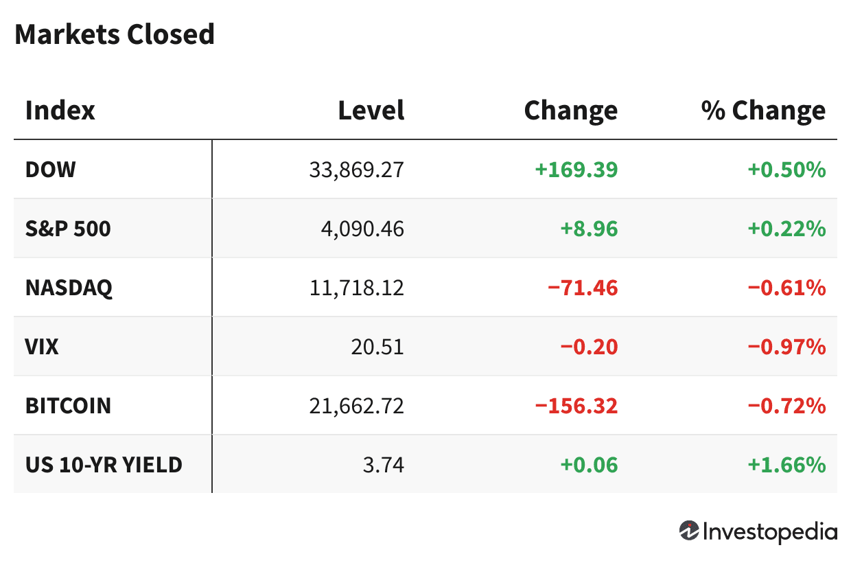 Финансовые рынки испытывают давление из-за инфляции и решения ФРС
