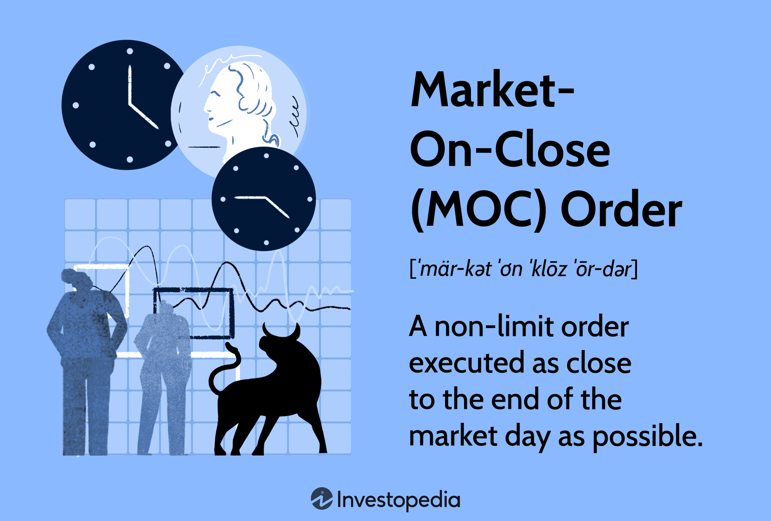 Market-on-Close (MOC) Order Explained: Risks, Benefits & 2025 Pricing Insights