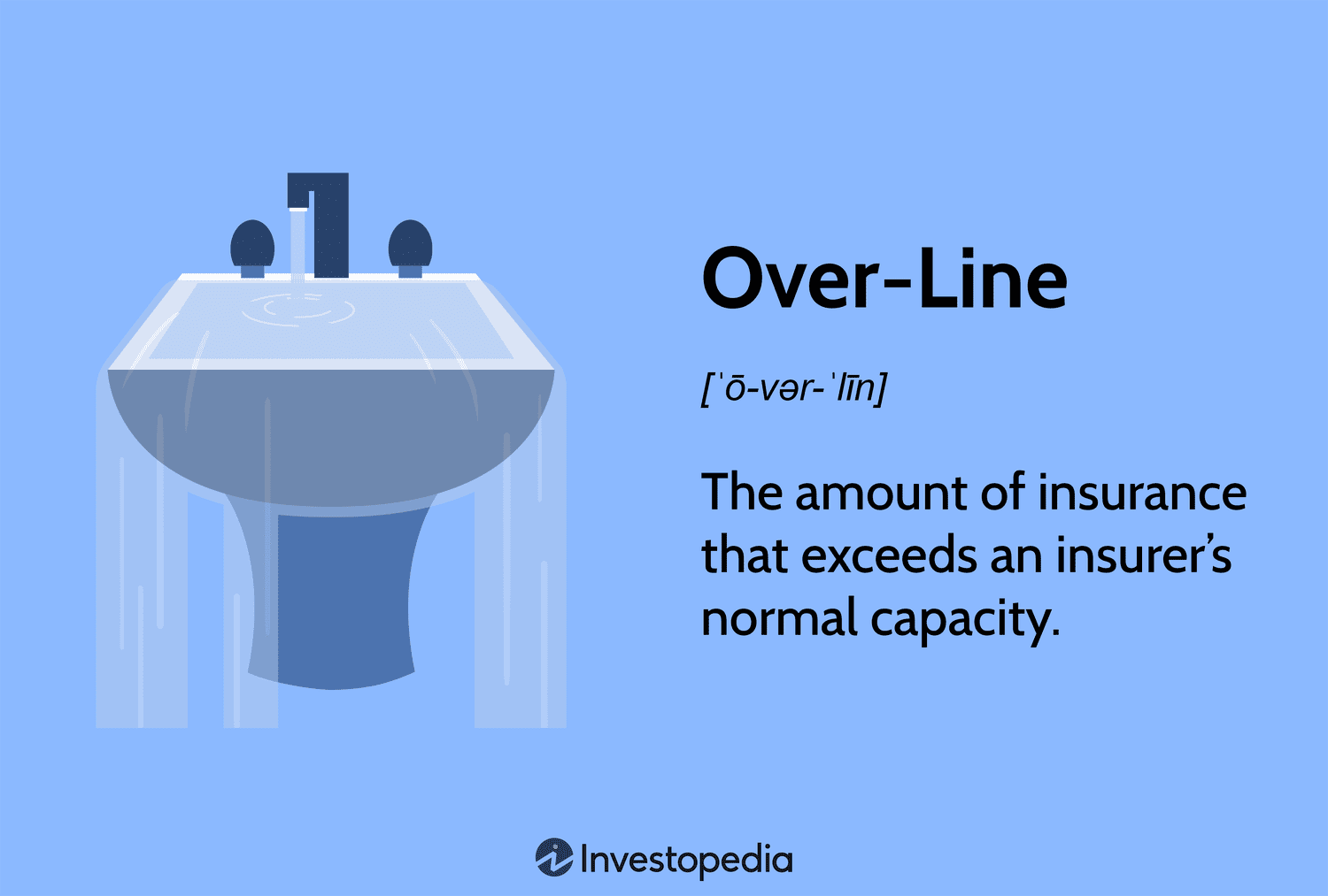 Полное руководство по страхованию сверх лимита: что нужно знать