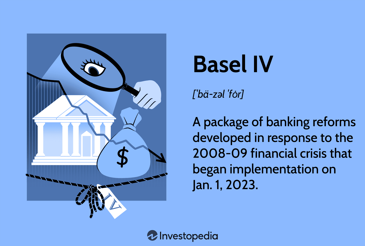 Xalqaro Bank Sohasida Innovatsiyalar: Basel IV Nima O'zi?