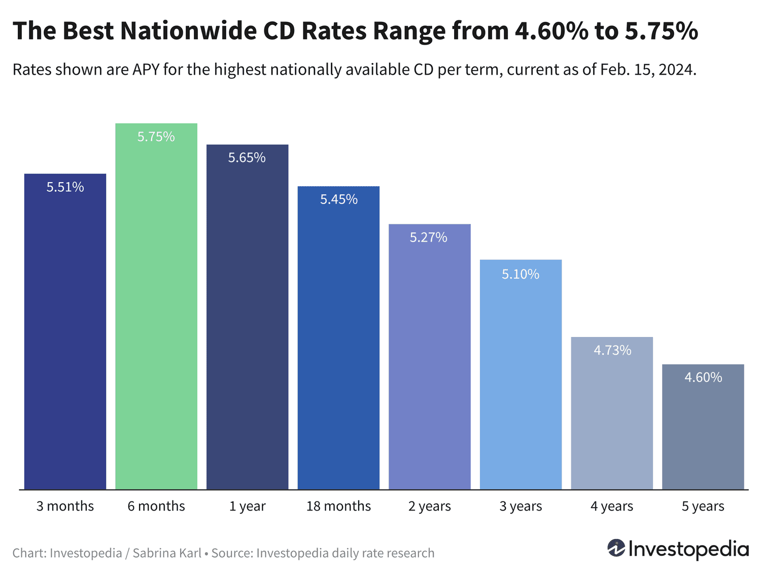 2025 Best CD Rates: Lock in 5.75% APY for 6 Months with Andrews Federal Credit Union