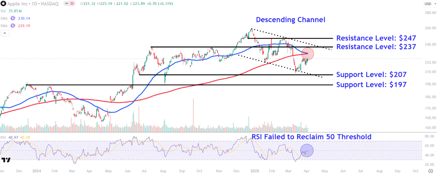 Как изменится курс акций Apple на фоне новых тарифов США