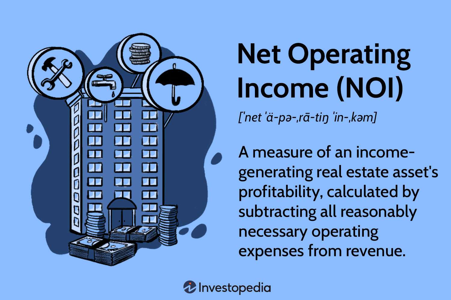 Unlocking Real Estate Profits: How to Calculate Net Operating Income (NOI) for Maximum Gains