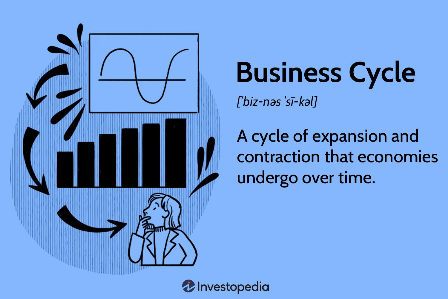 Understanding the Business Cycle: Key Phases and How to Track Economic Trends