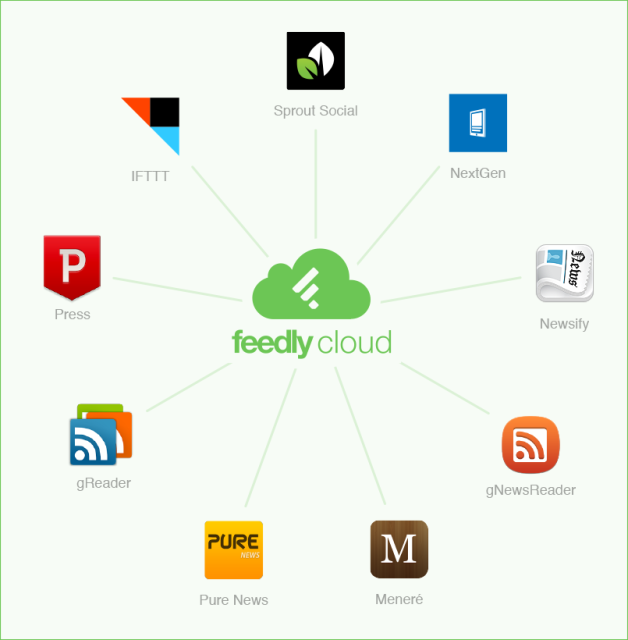 Feedly Cloud: Надежный наследник Google Reader и лидер среди RSS-читалок