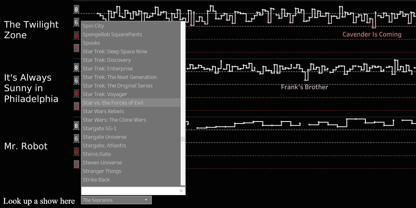 Анализ провальных эпизодов популярных сериалов