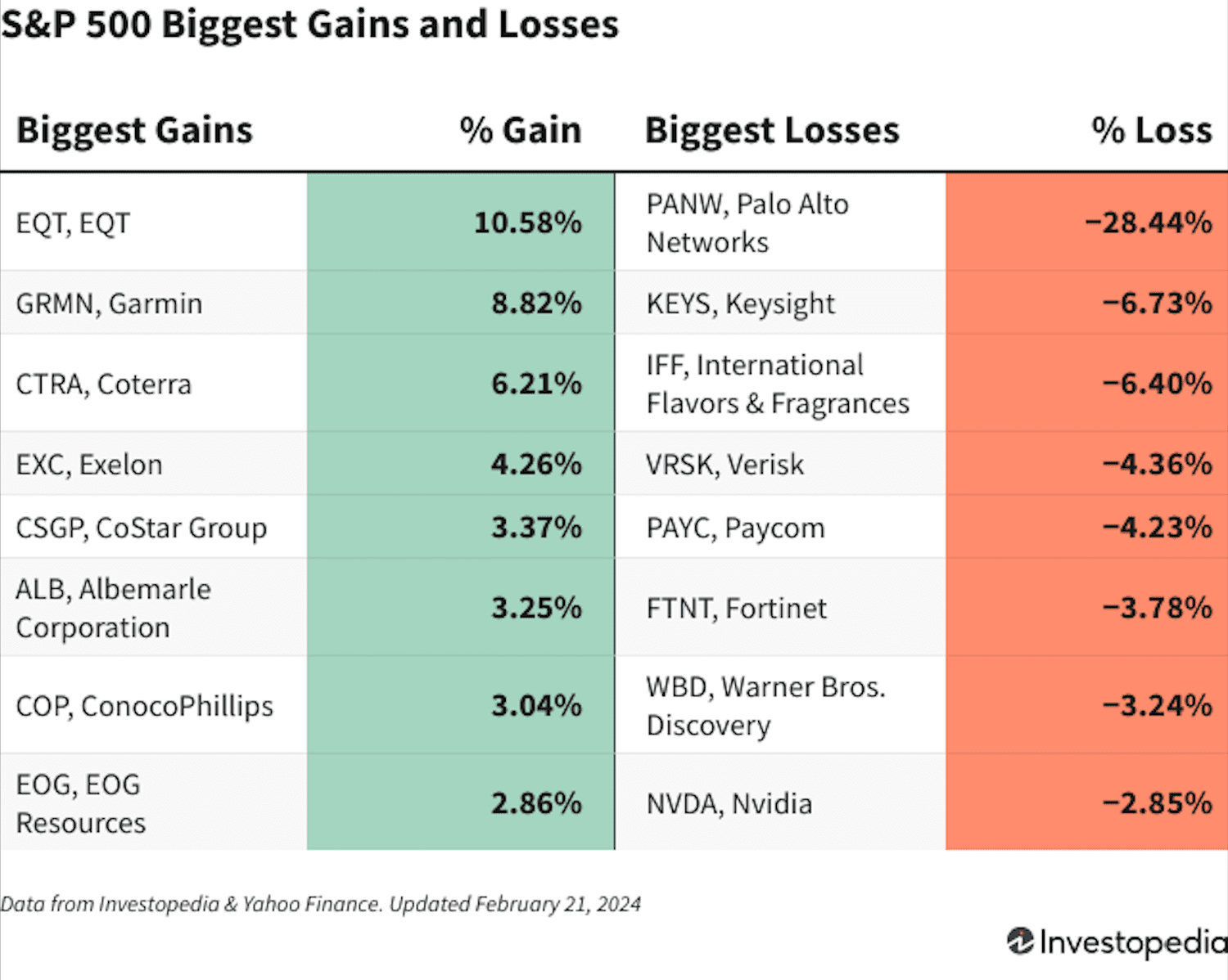 Moliyaviy Bozor Yangiliklari: Kiberxavfsizlik Sanoati Qiyinchiliklarga Duch Keldi