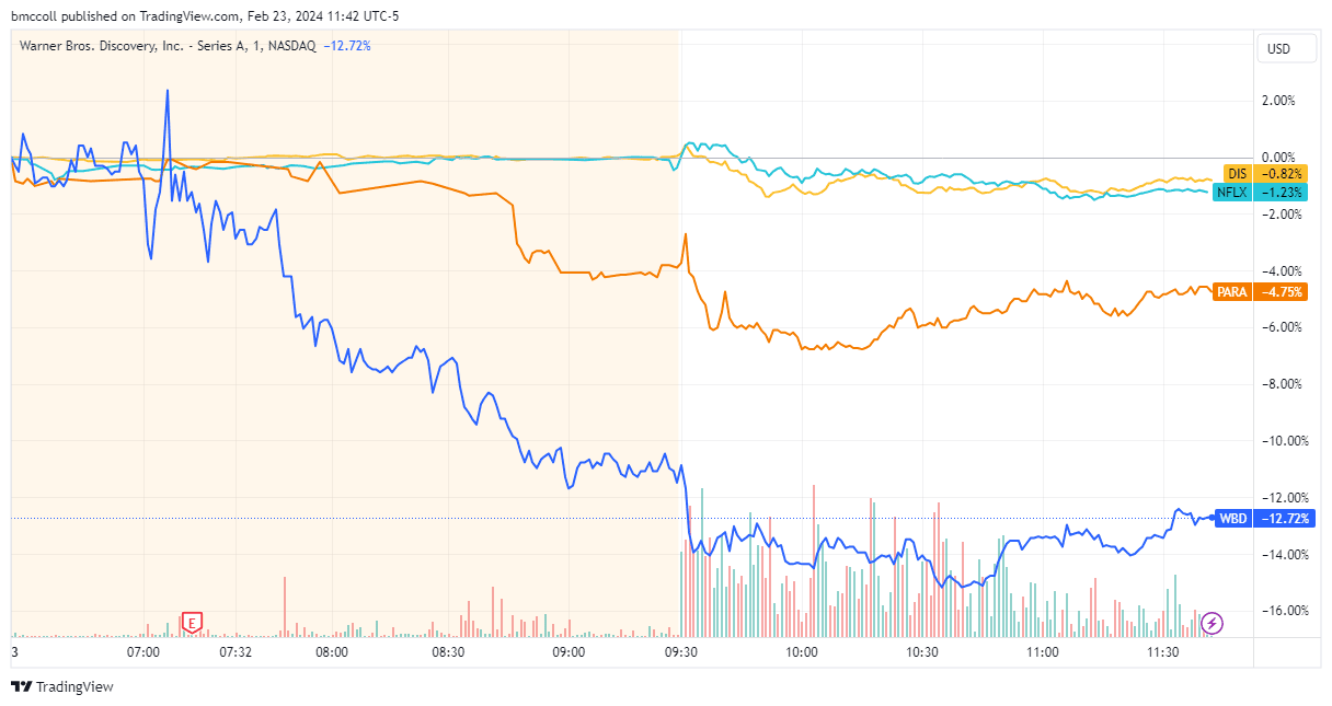 WBD, PARA, NFLX, DIS