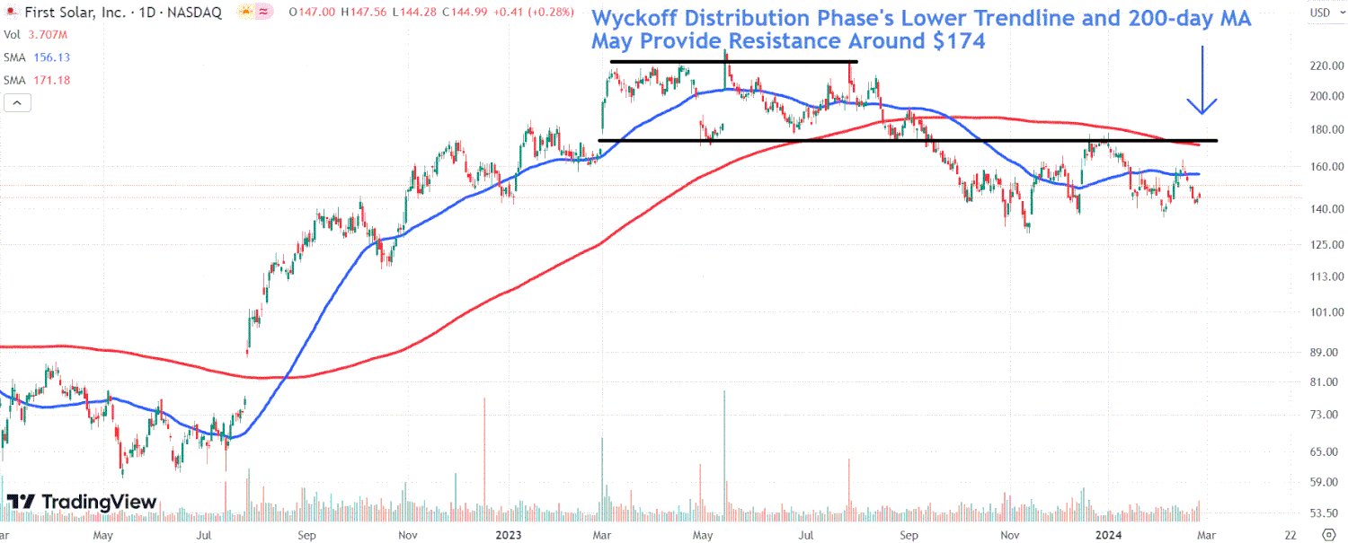 First Solar: Peluang Cerah di Pasar Energi Terbarukan