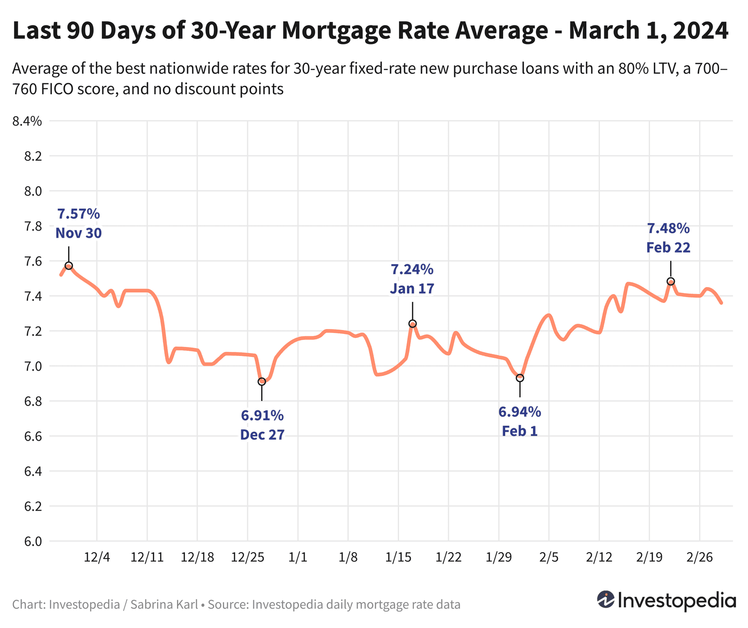 Uy Kreditlari Bozorida Qiziqarli O'zgarishlar: Foiz Stavkalari Pasaymoqda