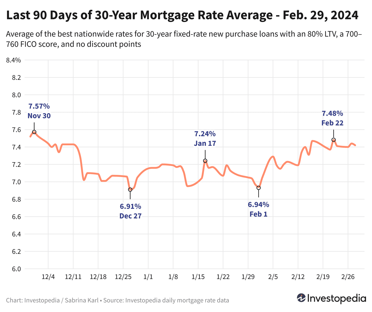 Актуальные тенденции ипотечных ставок: что ожидать заемщикам