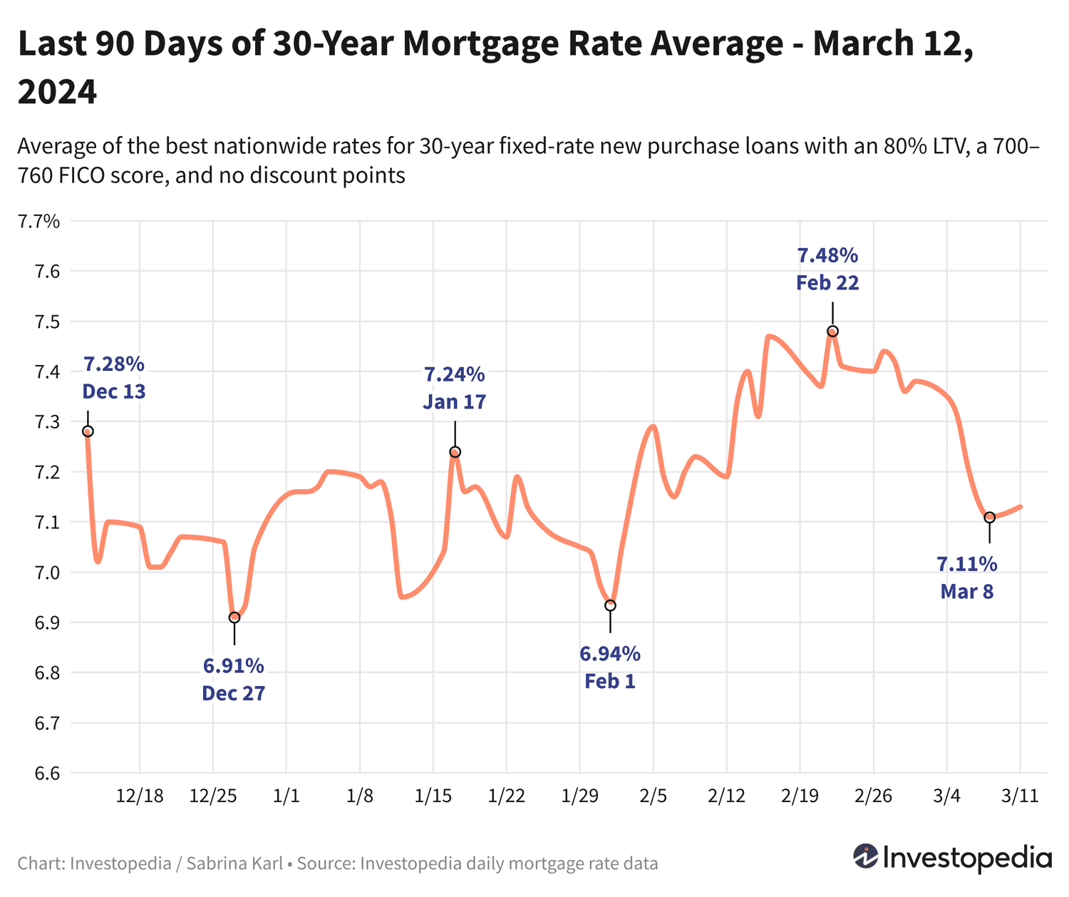 Динамика ипотечных ставок: стабильность 30-летних и неожиданный рост рефинансирования