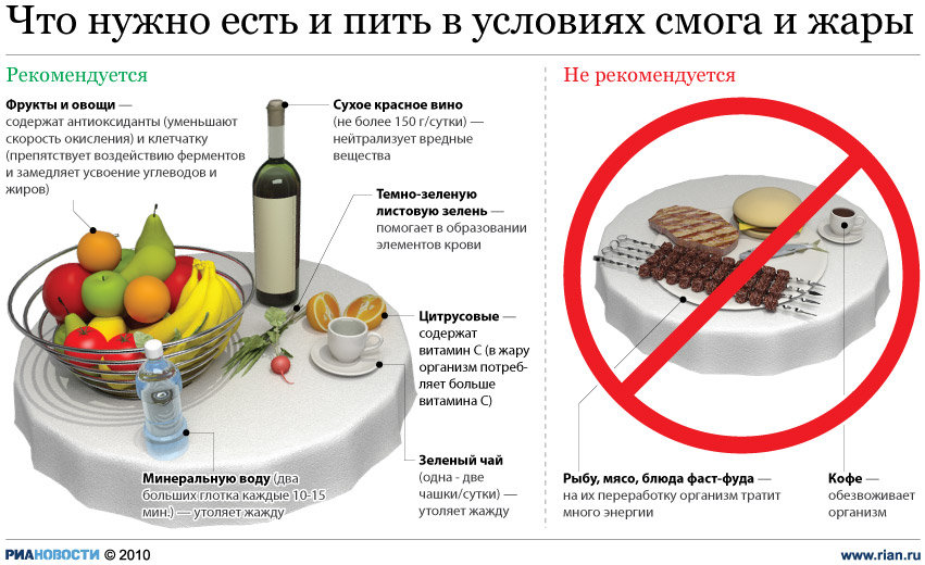 Issiq Havoda Sog‘lom Ovqatlanish va Suzishning Eng Samarali Usullari