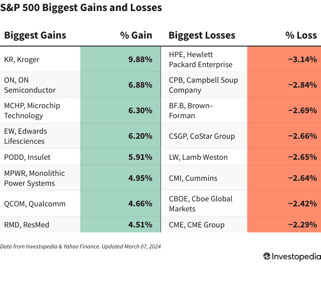 Динамика индекса S&P 500: новые вершины и ключевые события на рынке