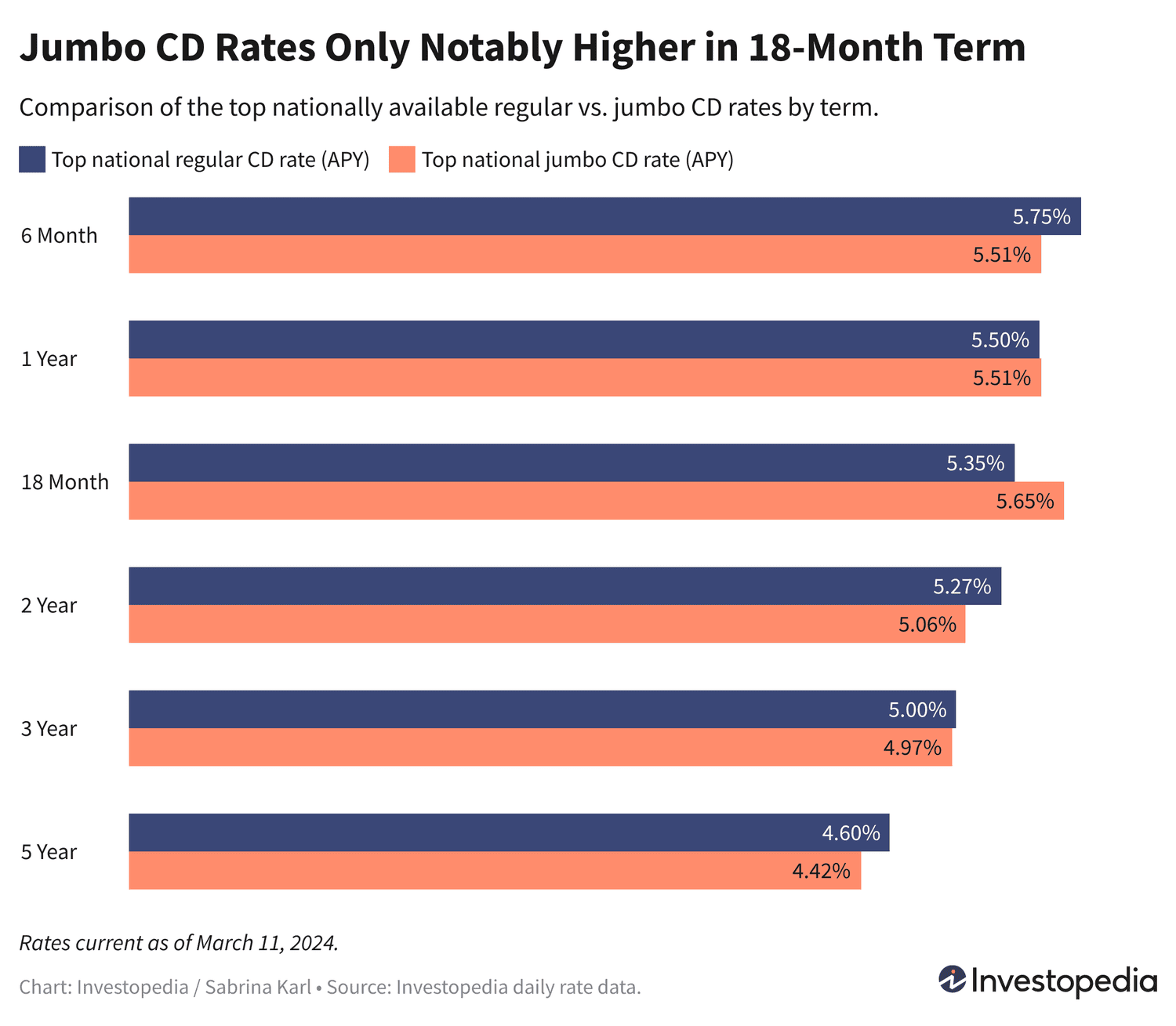 Лучшие предложения по депозитам: как получить максимальную выгоду сегодня