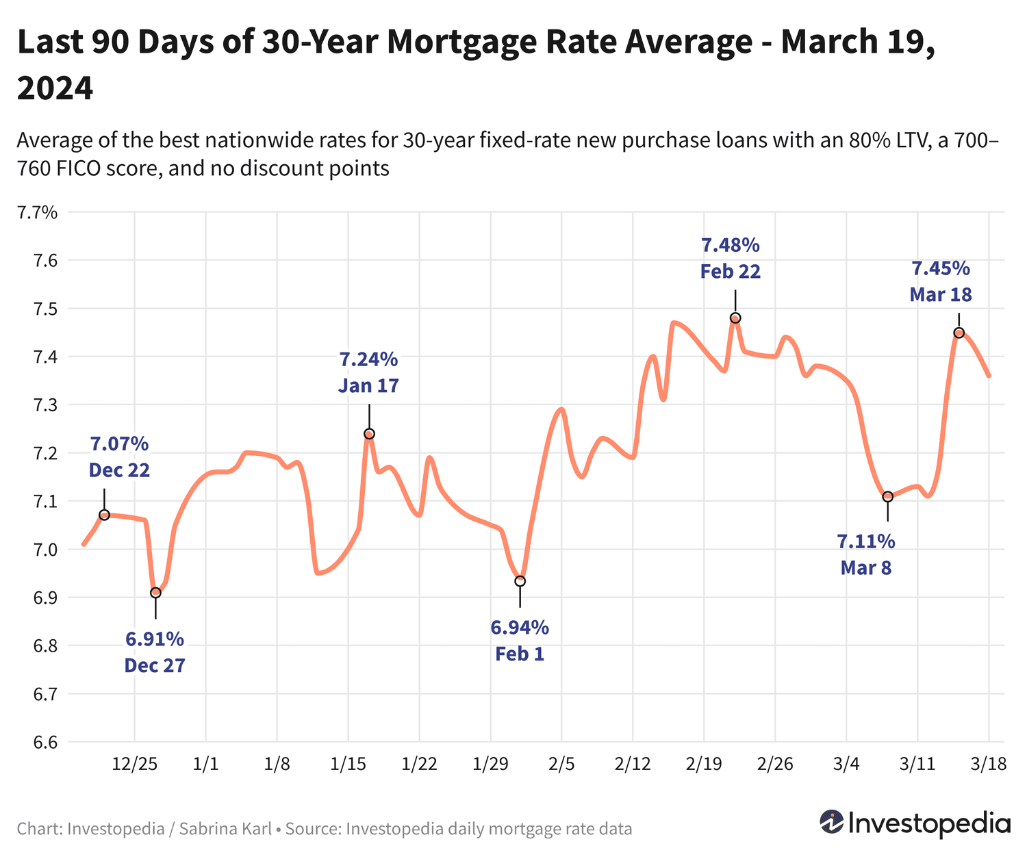 Обзор ипотечных ставок: тенденции и советы для выгодного выбора