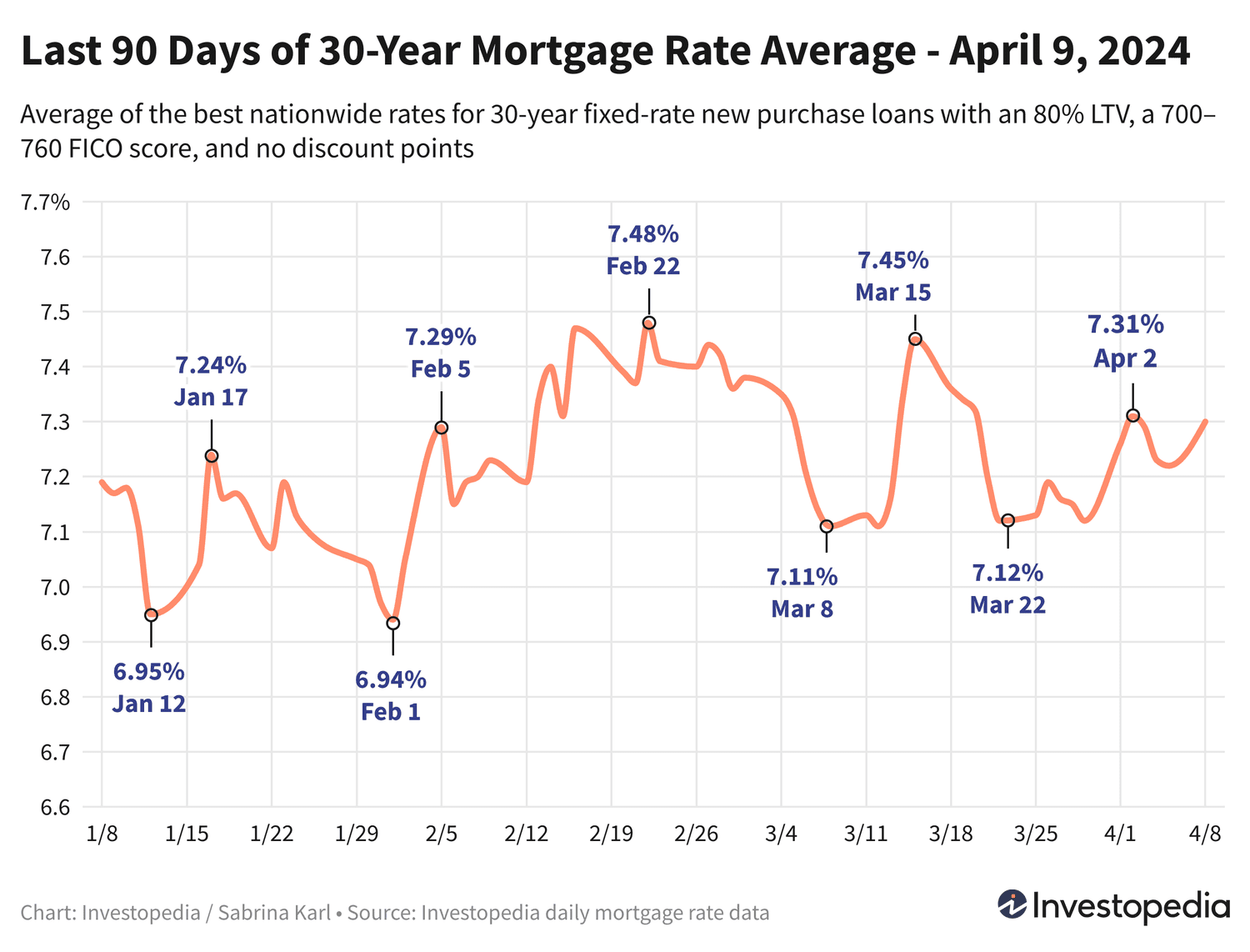 Как изменились ставки по ипотеке: тенденции и прогнозы