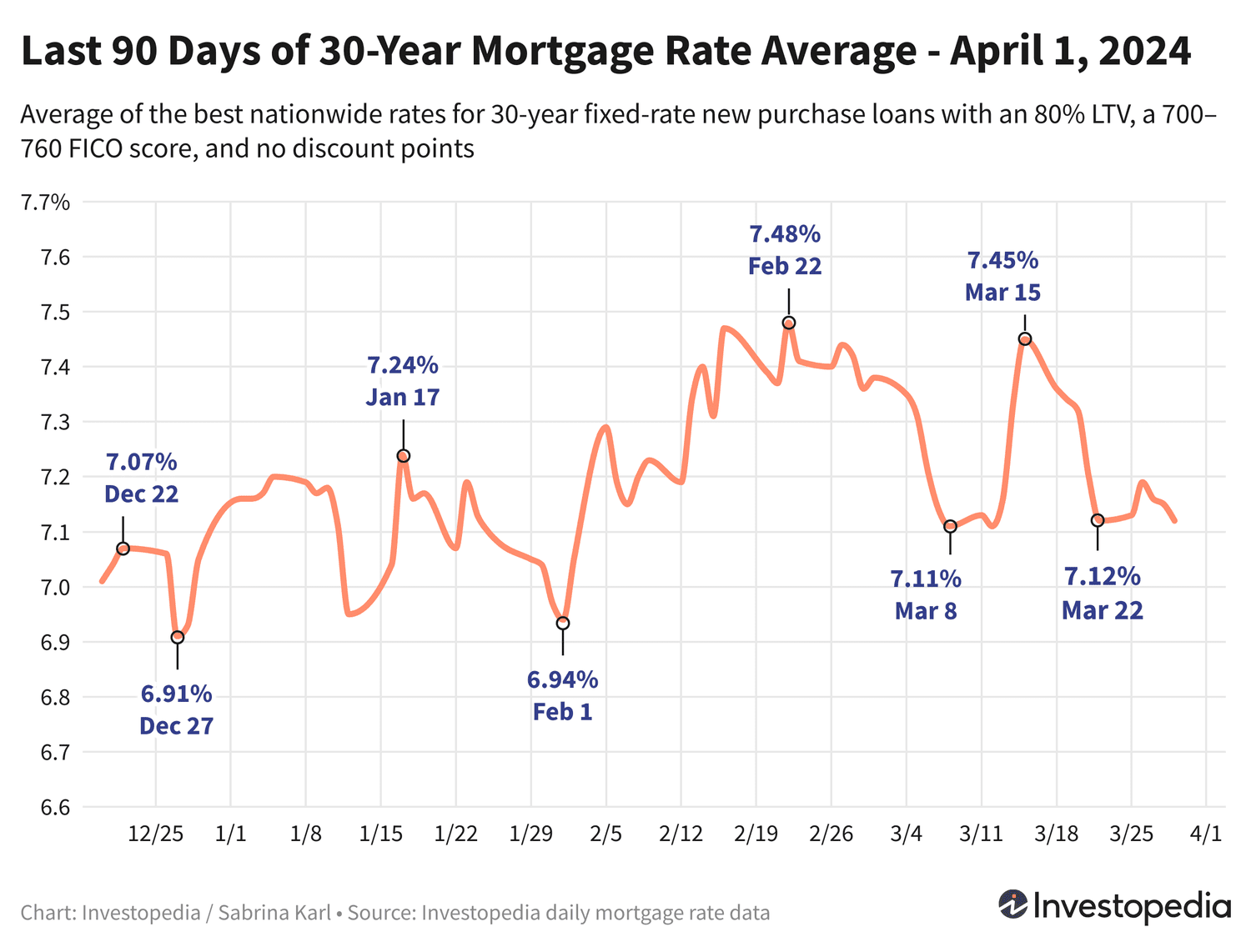 Pergerakan Menarik pada Suku Bunga KPR 30 Tahun yang Perlu Anda Ketahui