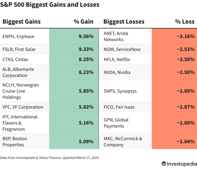 Pasar Saham Berkilau: Saham Energi Surya Menguat Mengalahkan Penurunan Terbaru