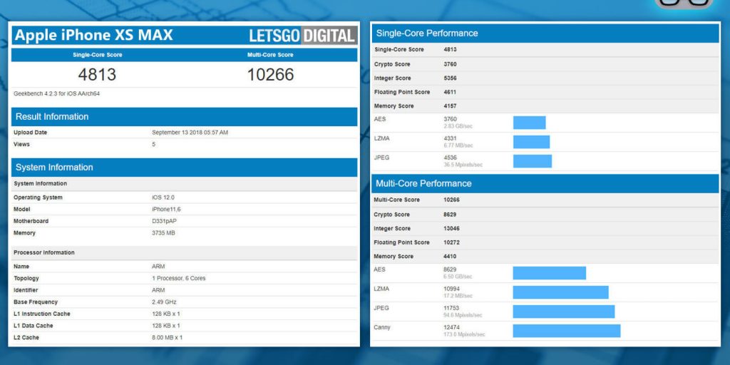 iPhone Xs и Xs Max с 4 ГБ оперативной памяти