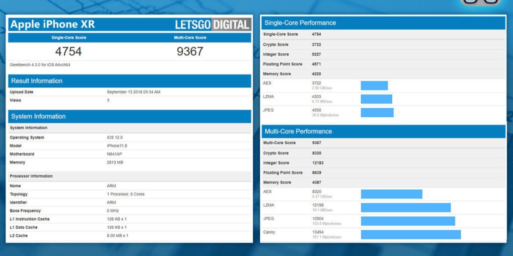 Производительность iPhone Xs и Xs Max