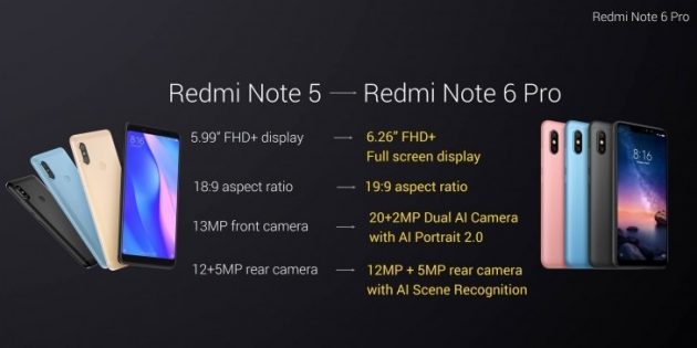 Экран Xiaomi Redmi Note 6 Pro