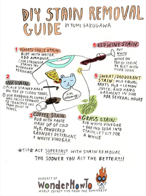 Advice for removing stains from clothing