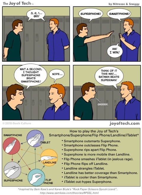 Smartphones vs Feature Phones: The Ultimate Debate