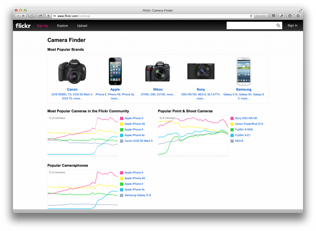 Discover Your Ideal Camera or Smartphone Camera with Flickr's Innovative Tool