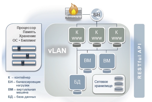 InfoboxCloud интерфейс