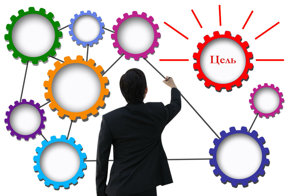 Как создать эффективную систему для максимальной продуктивности и успеха