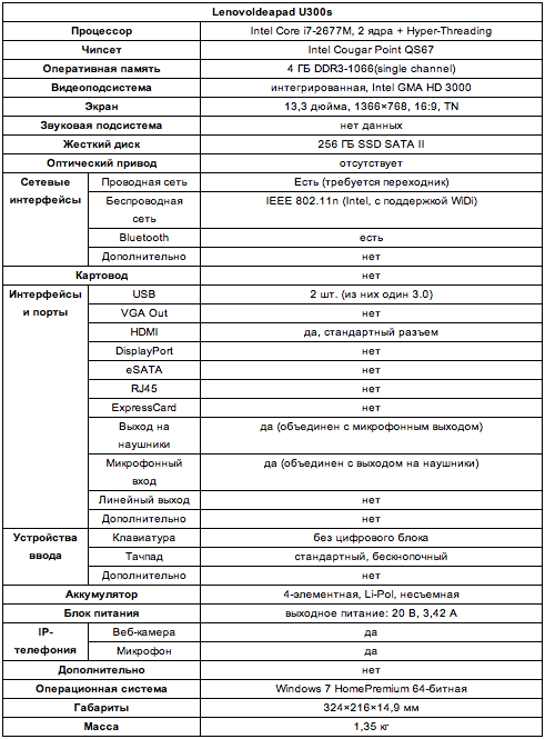 Lenovo U300s: стильный и мощный ультрабук для современных задач