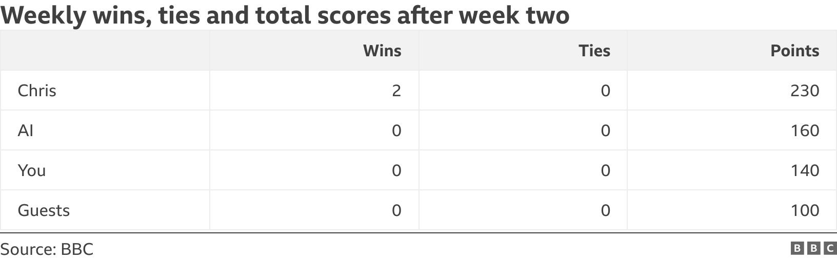 Premier League predictions: Chris Sutton vs Orlando Bloom