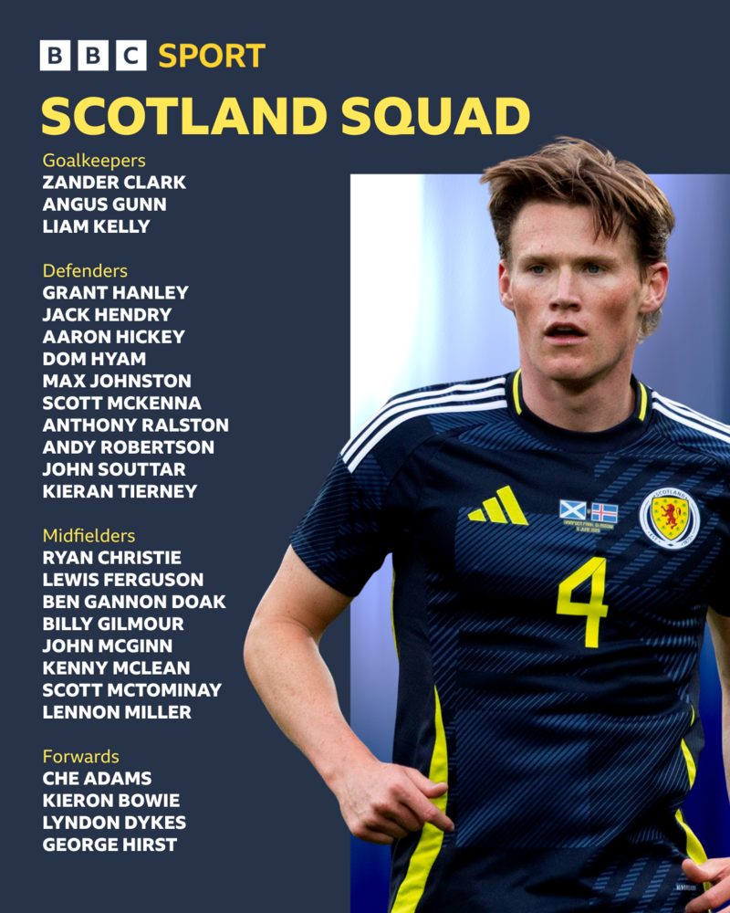 Aaron Hickey Returns as Scotland Eye World Cup Qualifiers in Denmark and Belarus