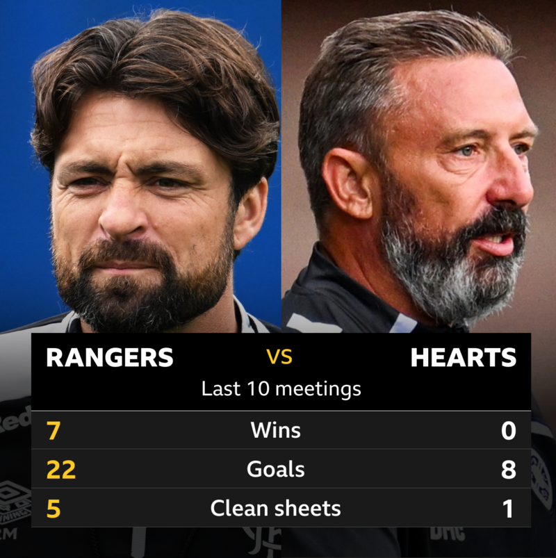 Scottish Premiership Preview: Rangers vs Hearts and Karlsson's Aberdeen Debut
