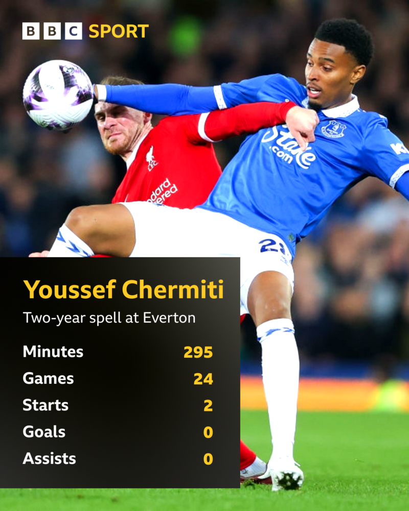 Graphic detailing Youssef Chermiti's Everton stats