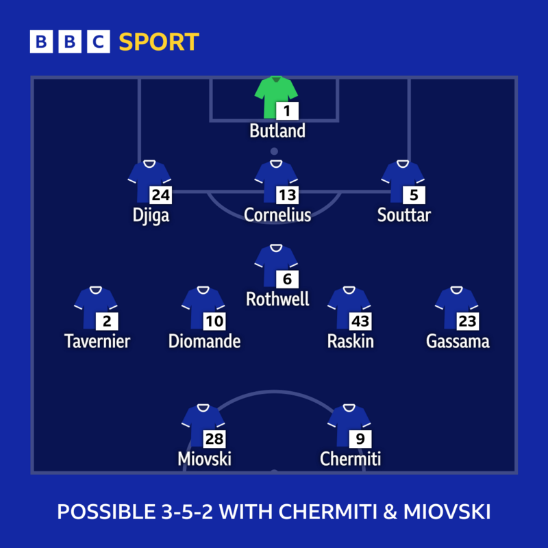 Possible 3-5-2 line-up with Chermiti & Miovski