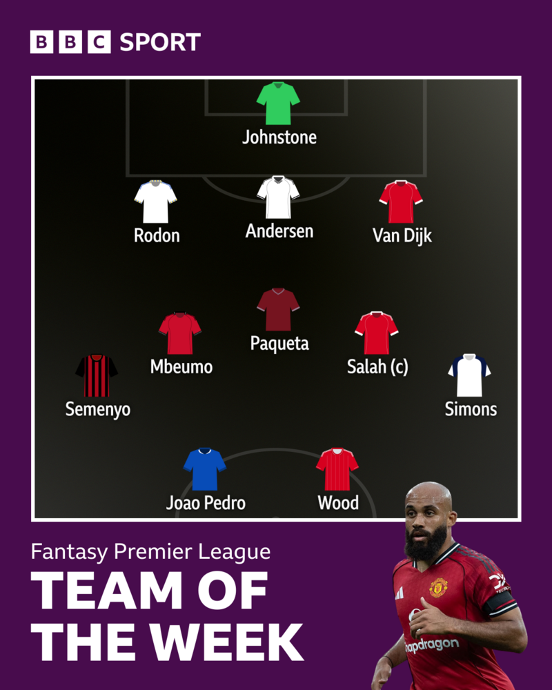 FPL Gameweek 5: Captain Salah, Budget Picks Mbeumo and Joao Pedro