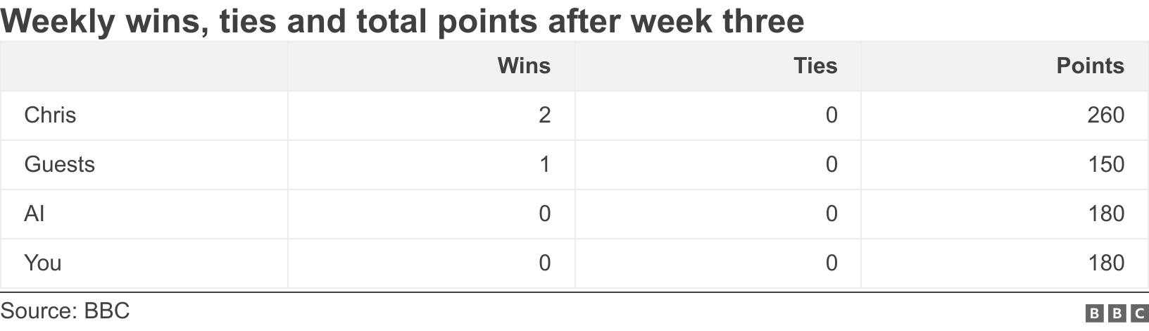 Premer Liga bashoratlari: Kris Sutton va Only The Poets qo‘shiqchisi Tommi Longxurst o‘rtasidagi bahs