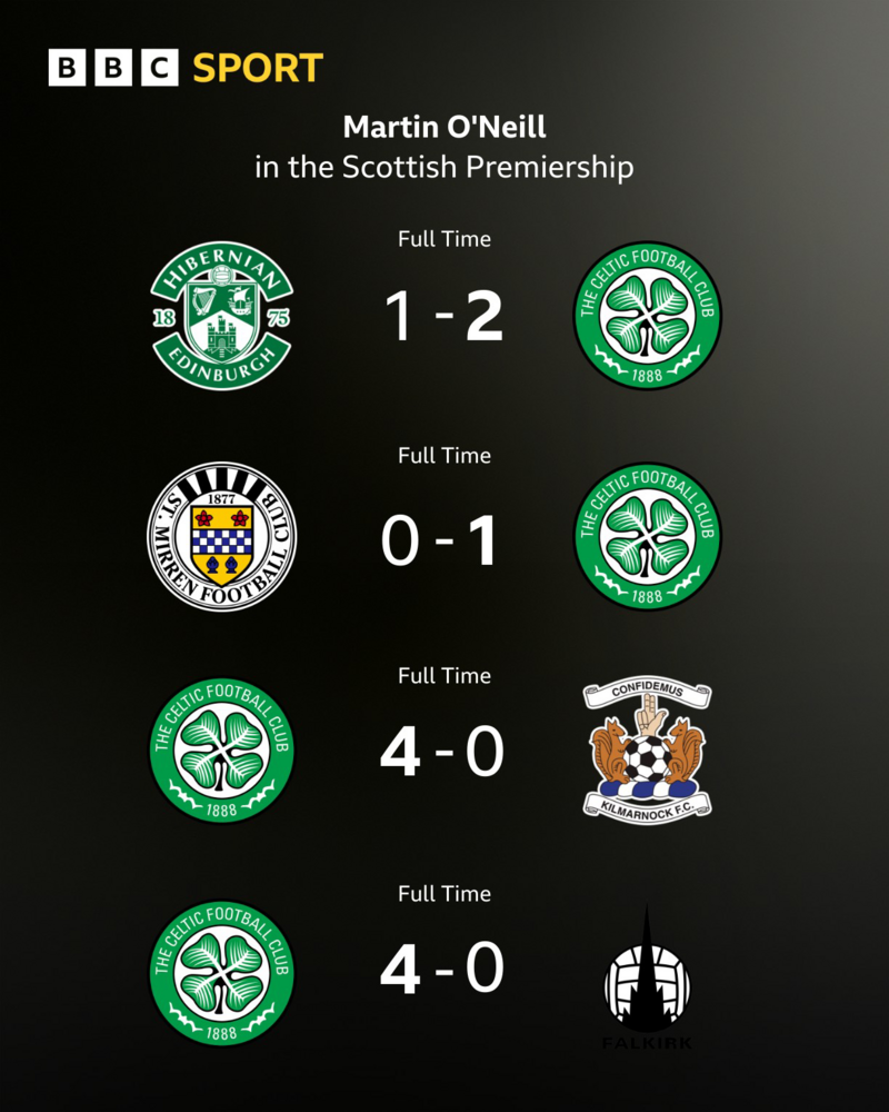 O'Neill Remains at Celtic as Nancy Deal Advances